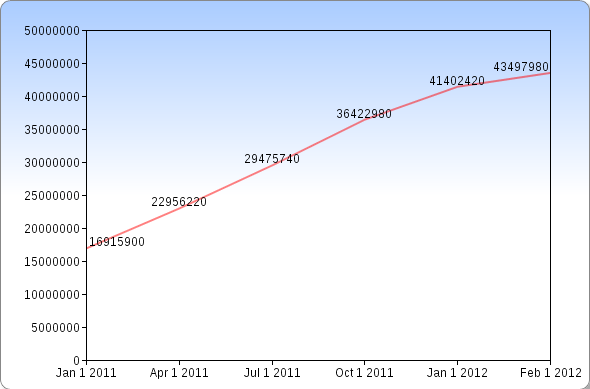 facebook-india-usage