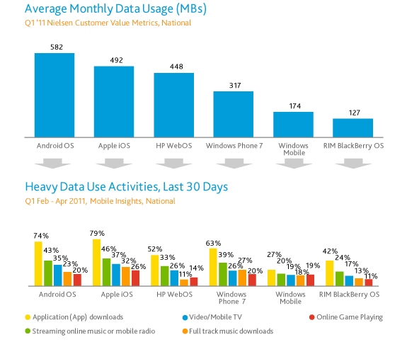 smartphone-data-usage